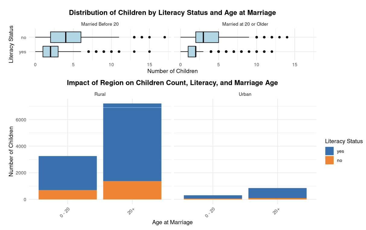Modeling Fertility Patterns in Portugal preview